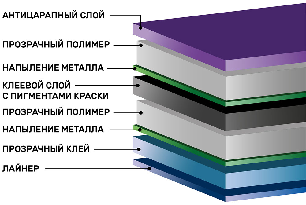 Зеркальная тонировочная пленка Bronze R15