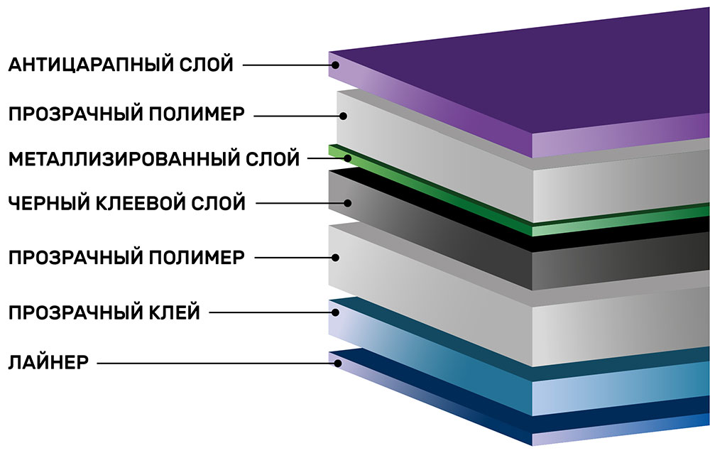 Тонировочная пленка Scorpio HP Carbon 50%