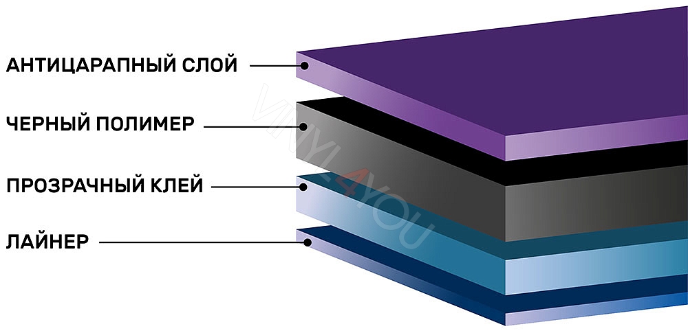 Тонировочная пленка AURORA 35%