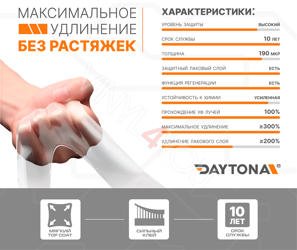 Прозрачная матовая полиуретановая пленка DAYTONA PPF Silk Matte S400