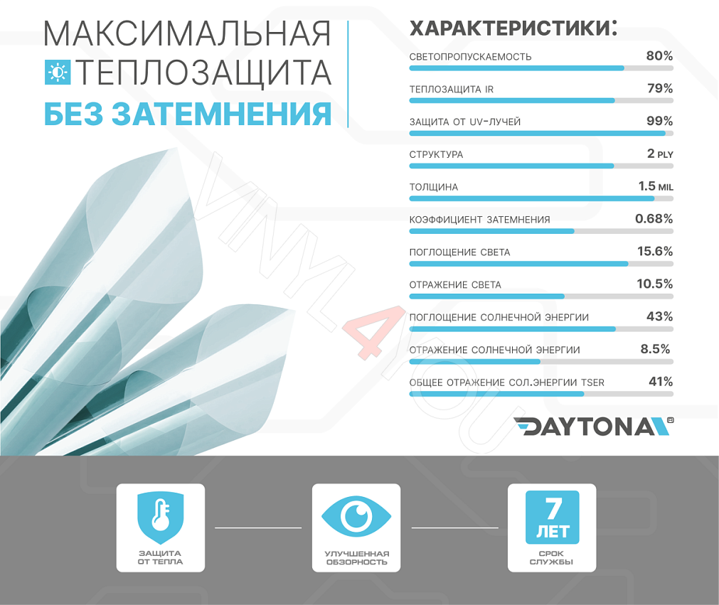 Атермальная тонировка синяя DAYTONA SAR 80% IR80