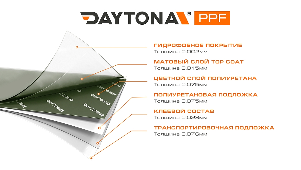 Сатиновая полиуретановая пленка Оливковая DAYTONA PPF S200 Satin Army Green