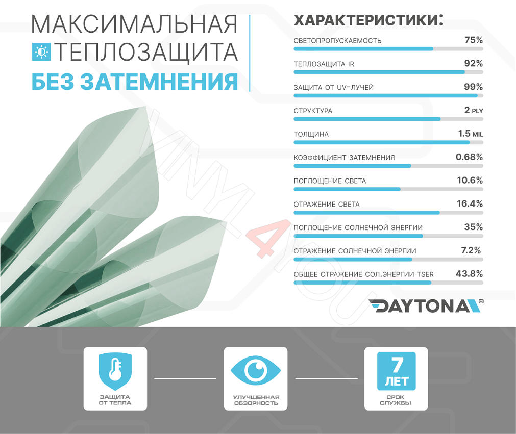 Атермальная тонировка зеленая DAYTONA SAR 75% IR90