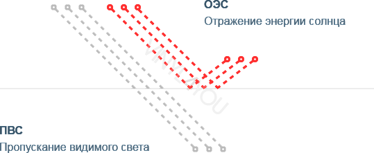Зеркальная тонировочная пленка Scorpio Silver R35