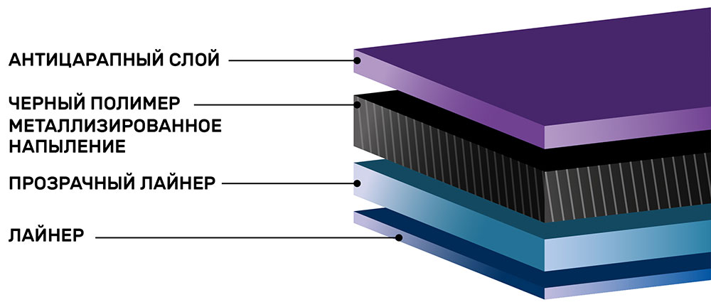 Инфографика тонировочной пленки SunTek HP Pro 5 Charcoal